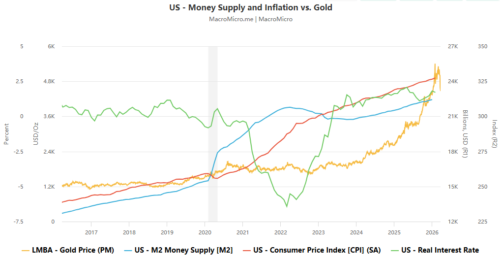 Gold suffered its biggest weekly drop in over 40 years. What was the core driver behind this?