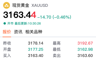 【黄金交易提醒】金价连续暴跌创月低！恐怖数据来袭，黄金多空博弈或将迎关键转折点？