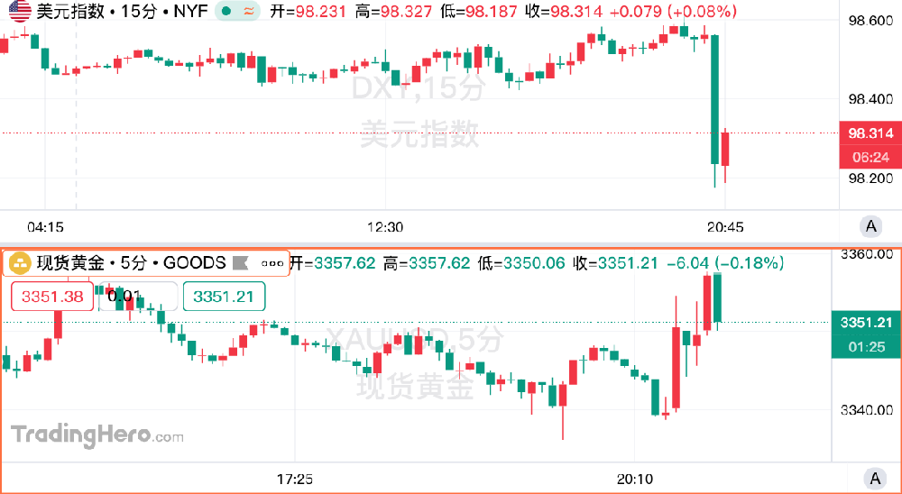 A Panoramic View of the US Economy from CPI to Debt: Inflation Divergence, Policy Gambling, and Debt Pressure Intertwined