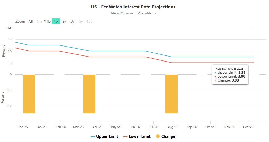 A Panoramic View of the US Economy from CPI to Debt: Inflation Divergence, Policy Gambling, and Debt Pressure Intertwined