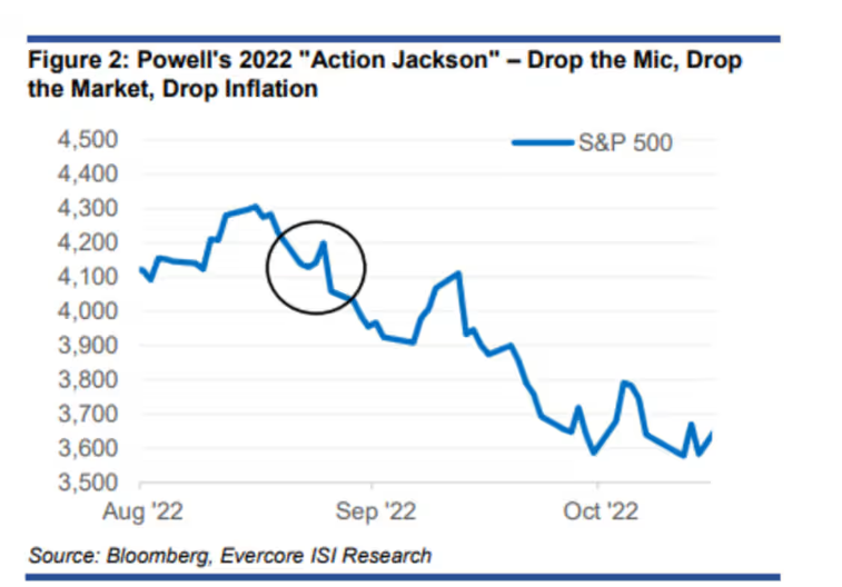 The suspense of easing amid contradictory data: Fed rate cut expectations and Powell