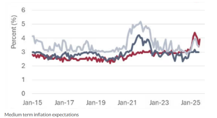 The suspense of easing amid contradictory data: Fed rate cut expectations and Powell
