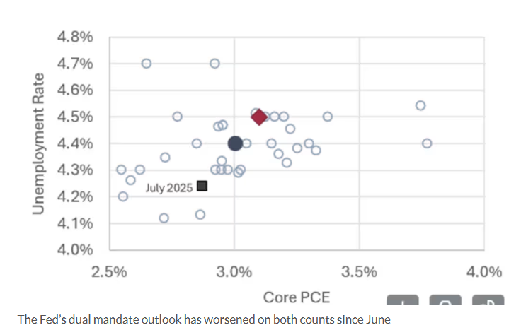 The suspense of easing amid contradictory data: Fed rate cut expectations and Powell