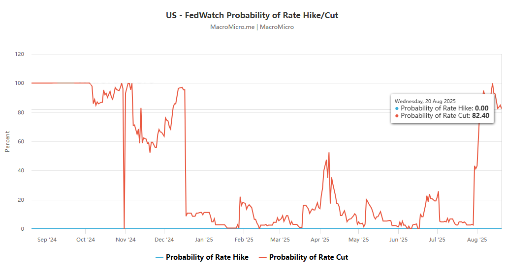 Central Bank Independence vs. Political Pressure: Jackson Hole Annual Meeting and Powell