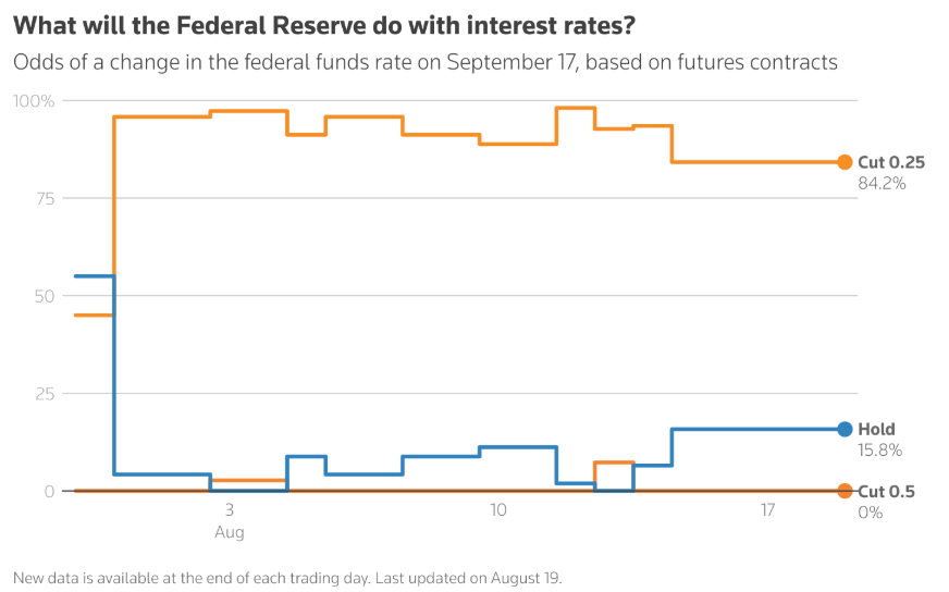 Central Bank Independence vs. Political Pressure: Jackson Hole Annual Meeting and Powell