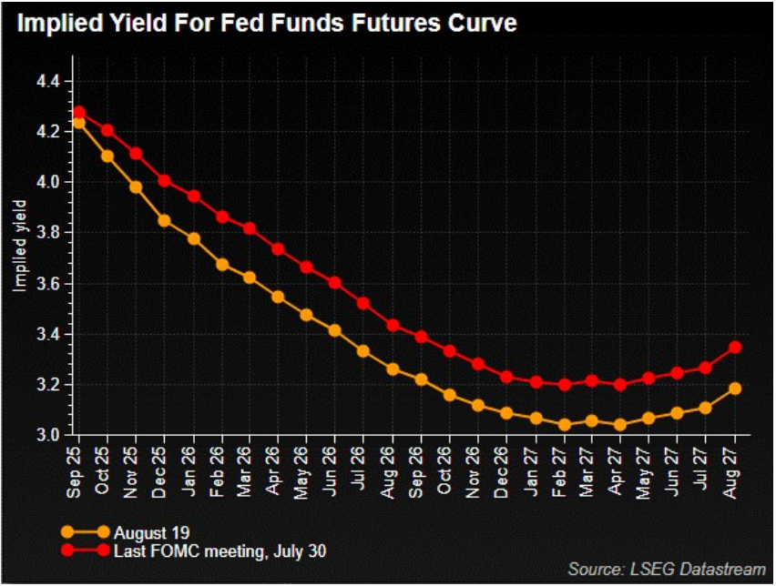 Central Bank Independence vs. Political Pressure: Jackson Hole Annual Meeting and Powell