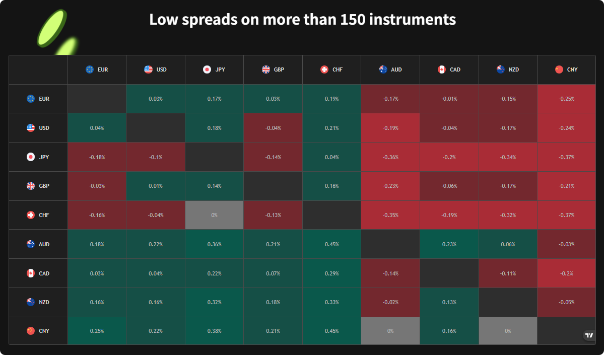 Ace Markets: Unlocking Diversified Trading, a New Option for Wealth Growth for 80,000+ Users