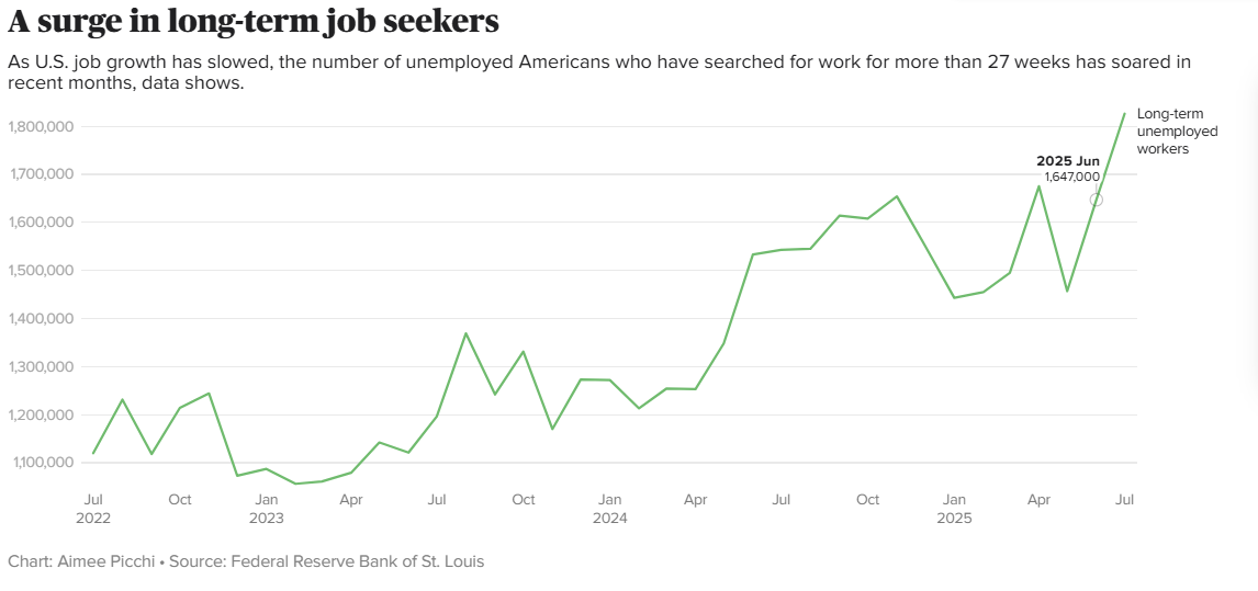 Powell bets on interest rate cuts to stabilize employment, and the August non-farm data becomes the ＂first touchstone＂ !