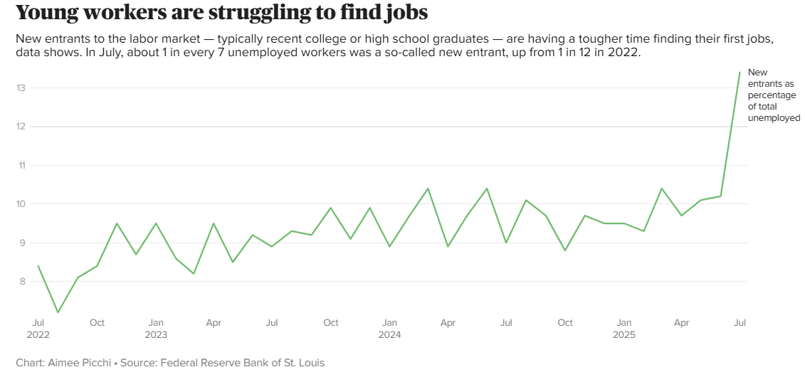 Powell bets on interest rate cuts to stabilize employment, and the August non-farm data becomes the ＂first touchstone＂ !