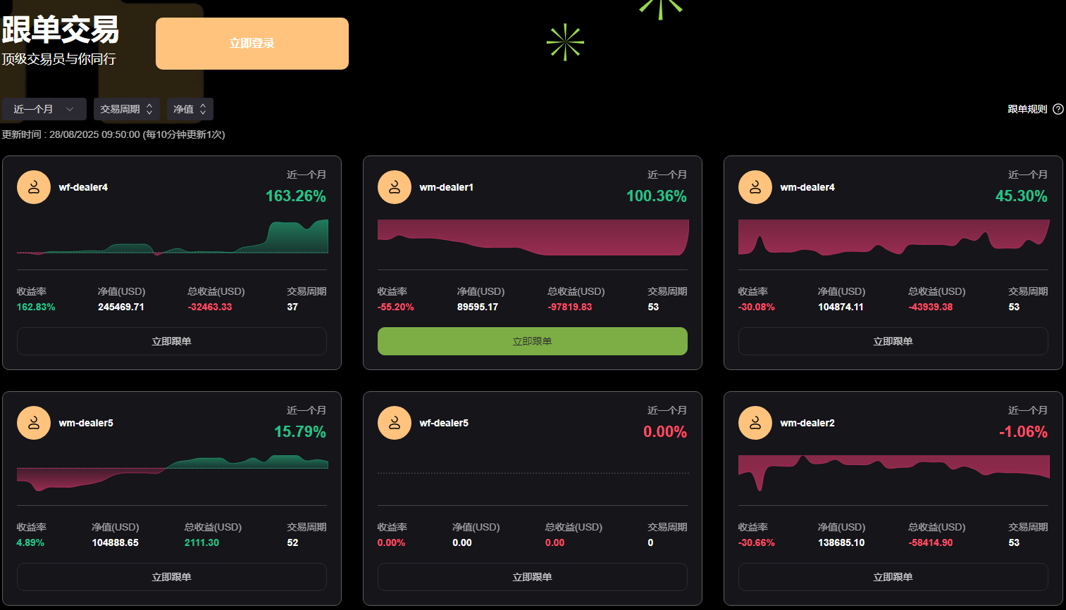 Ace Markets: The Compass That Navigates the Financial Ocean