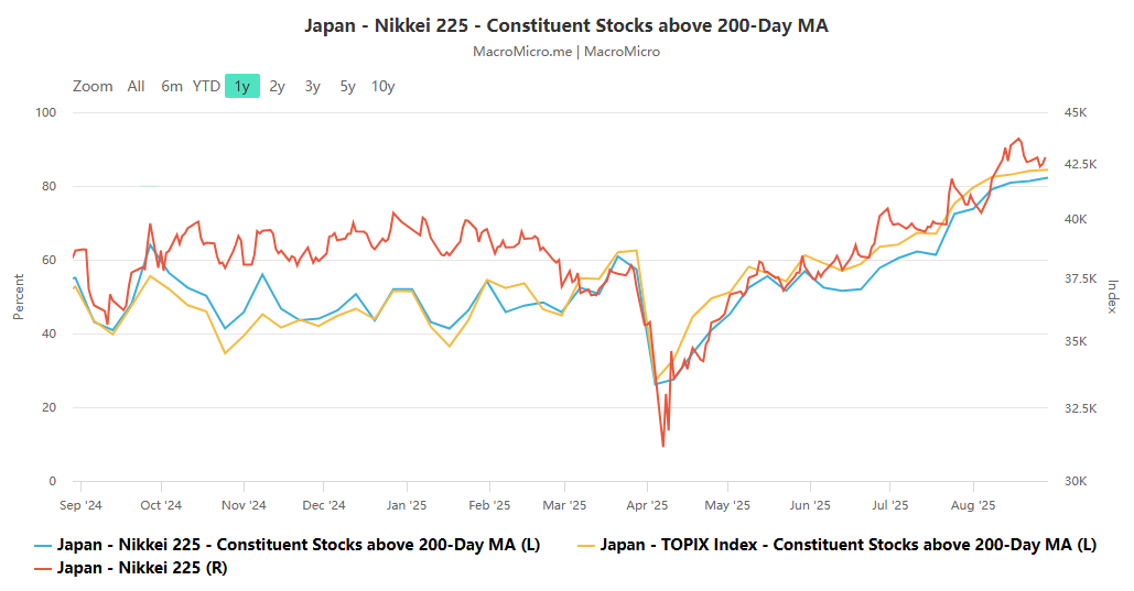 International capital bets on the real economy, while government bonds are in trouble: the core contradictions and future variables of Japan