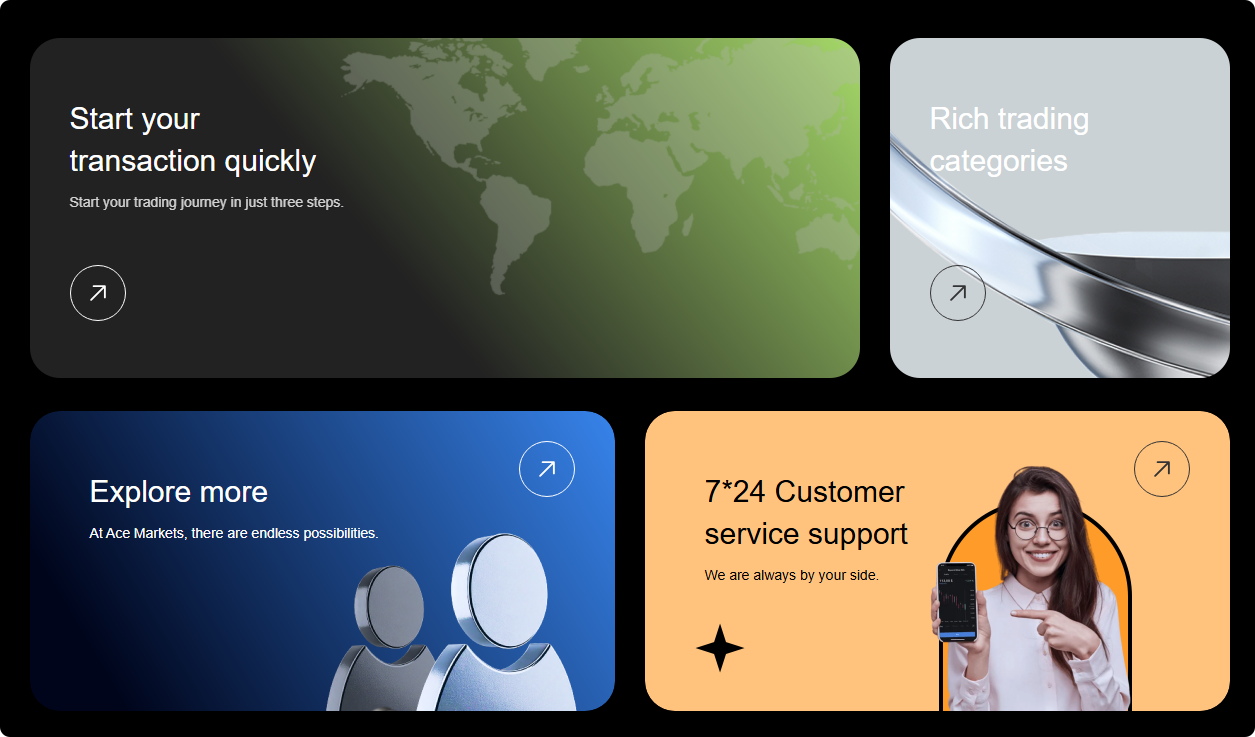 Choose Ace Markets: Make financial transactions easier and wealth opportunities within reach