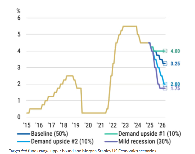 Behind the strong upward trend in gold and silver prices: rising expectations of a Fed rate cut and the resonance of multiple market forces