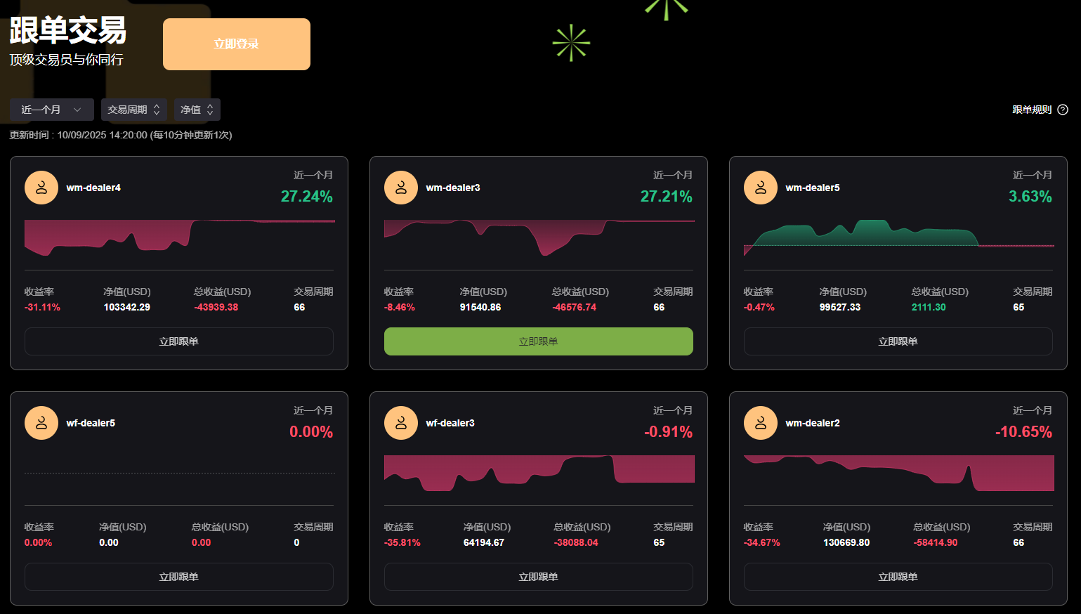 Unlock the Code to Wealth: Ace Markets CFD Platform Leads a New Journey in Investment