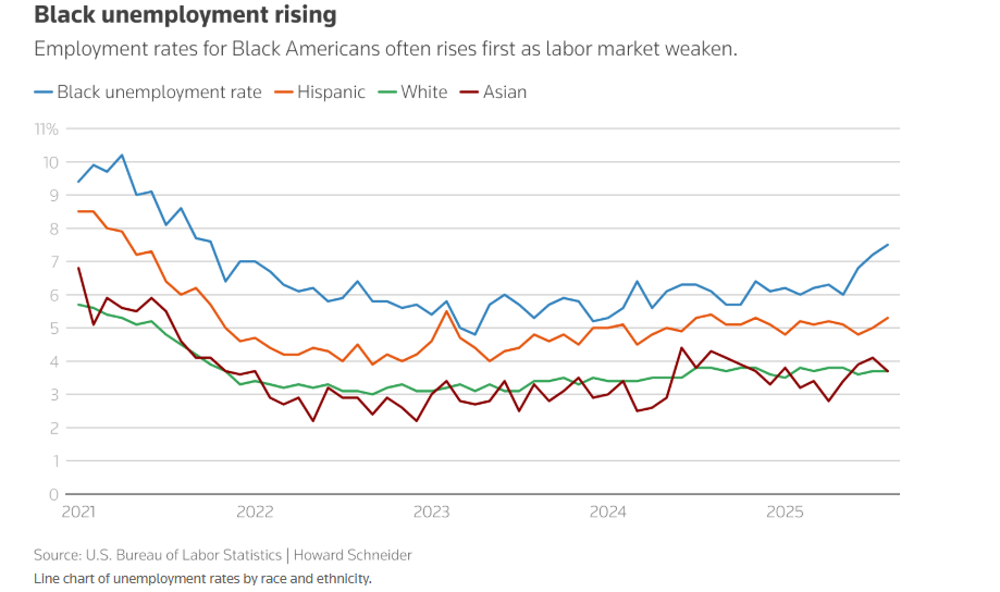 Is a Fed rate cut a foregone conclusion? Shifting from ＂fighting inflation＂ to ＂protecting jobs＂!