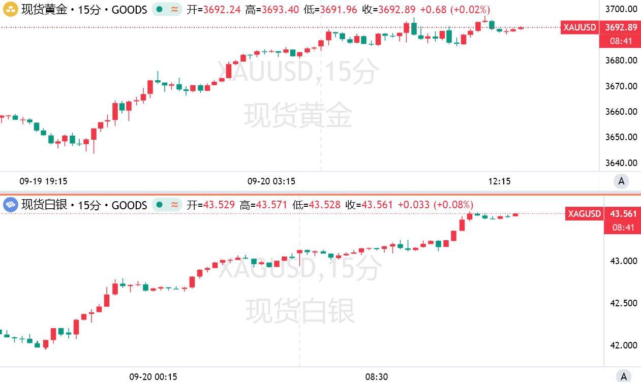 Is the Japanese Yen losing its place as the safe-haven king, with gold and silver becoming the new favorites ? Global macroeconomic variables are reshaping the landscape of safe-haven assets !