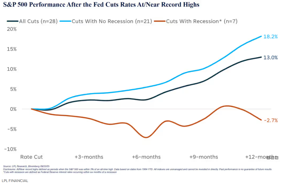 The market trend under the resonance of the US stock valuation bubble and the interest rate cut cycle ! In-depth analysis of the current bull-bear game !