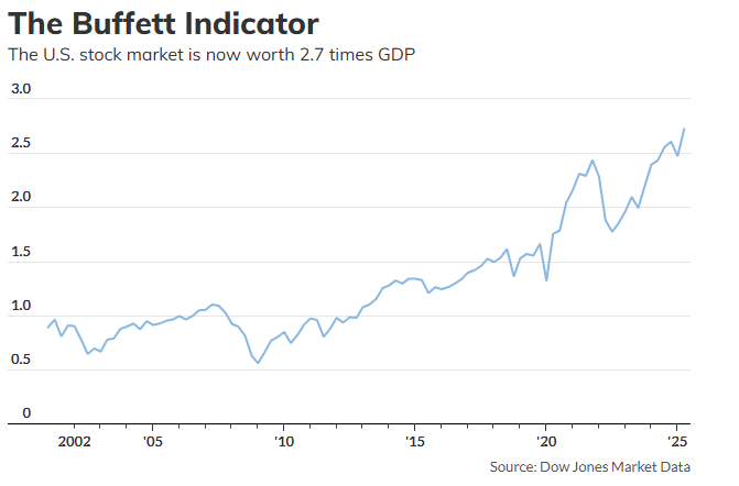 The market trend under the resonance of the US stock valuation bubble and the interest rate cut cycle ! In-depth analysis of the current bull-bear game !