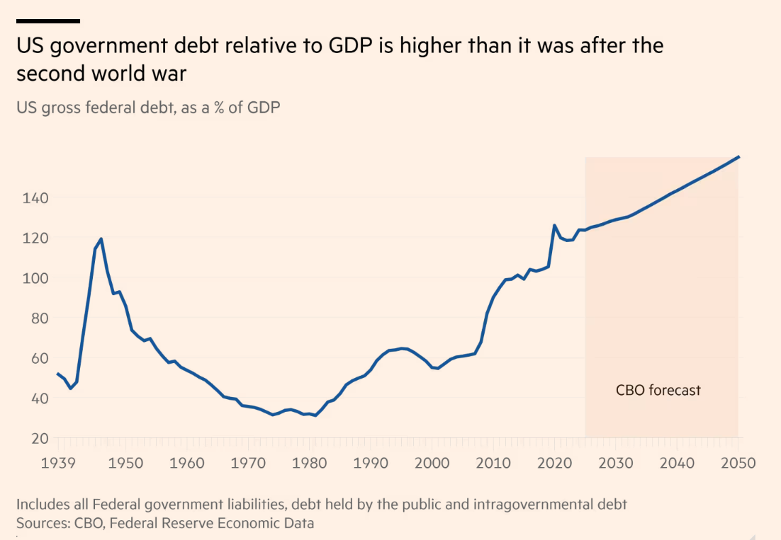 As US debt surpasses Italy
