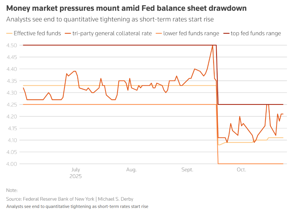 A rising euro, a depreciating yen, and cooling expectations for interest rate cuts: divergent policies among the three major central banks are destabilizing global markets