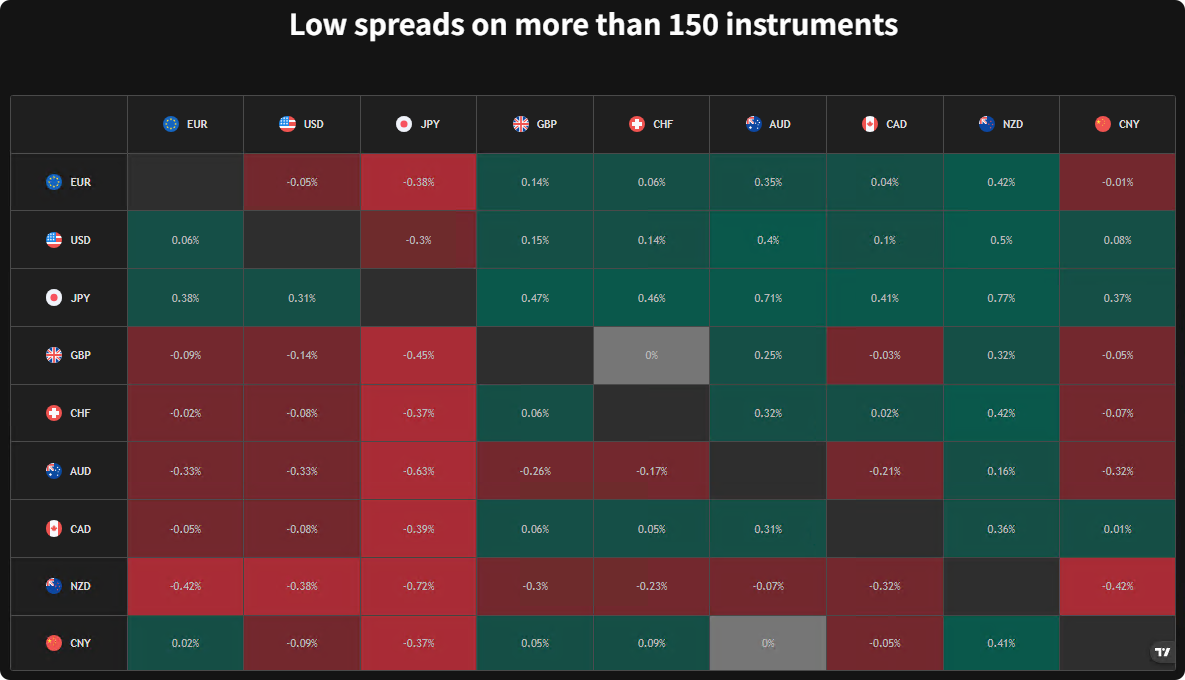 Ace Markets Copy Trading: Easily Access Professional Strategies for Beginners, Rationally Explore Global Markets