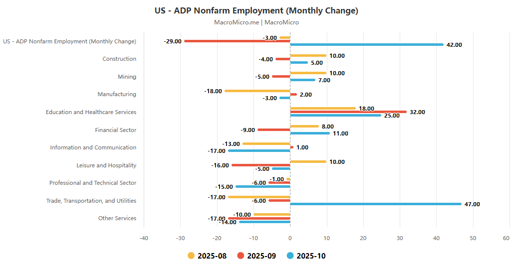 The data game triggered by the shutdown: Decoding the ＂paradox＂ of the US labor market