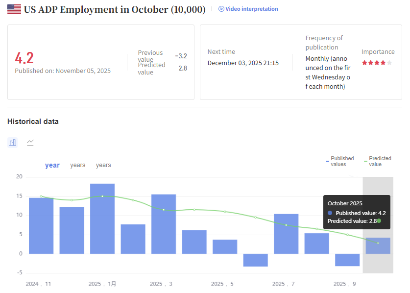 The data game triggered by the shutdown: Decoding the ＂paradox＂ of the US labor market