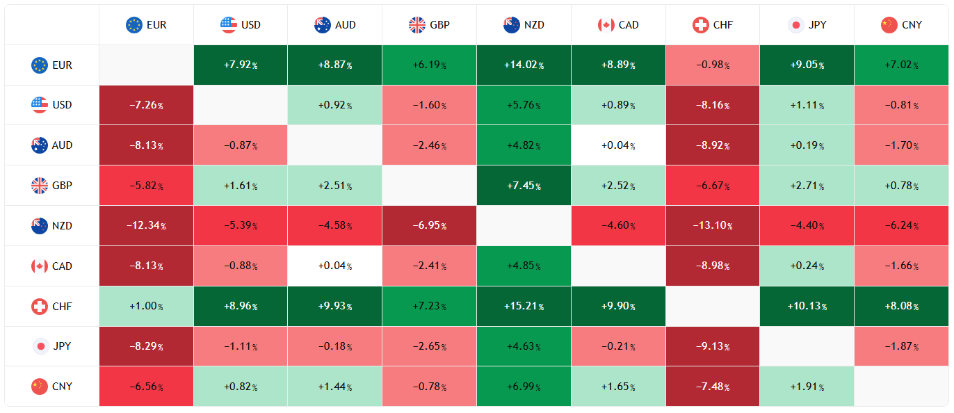Dollar Carry Trade Makes a Strong Comeback: Ace Markets Analyzes New Global Wealth Opportunities