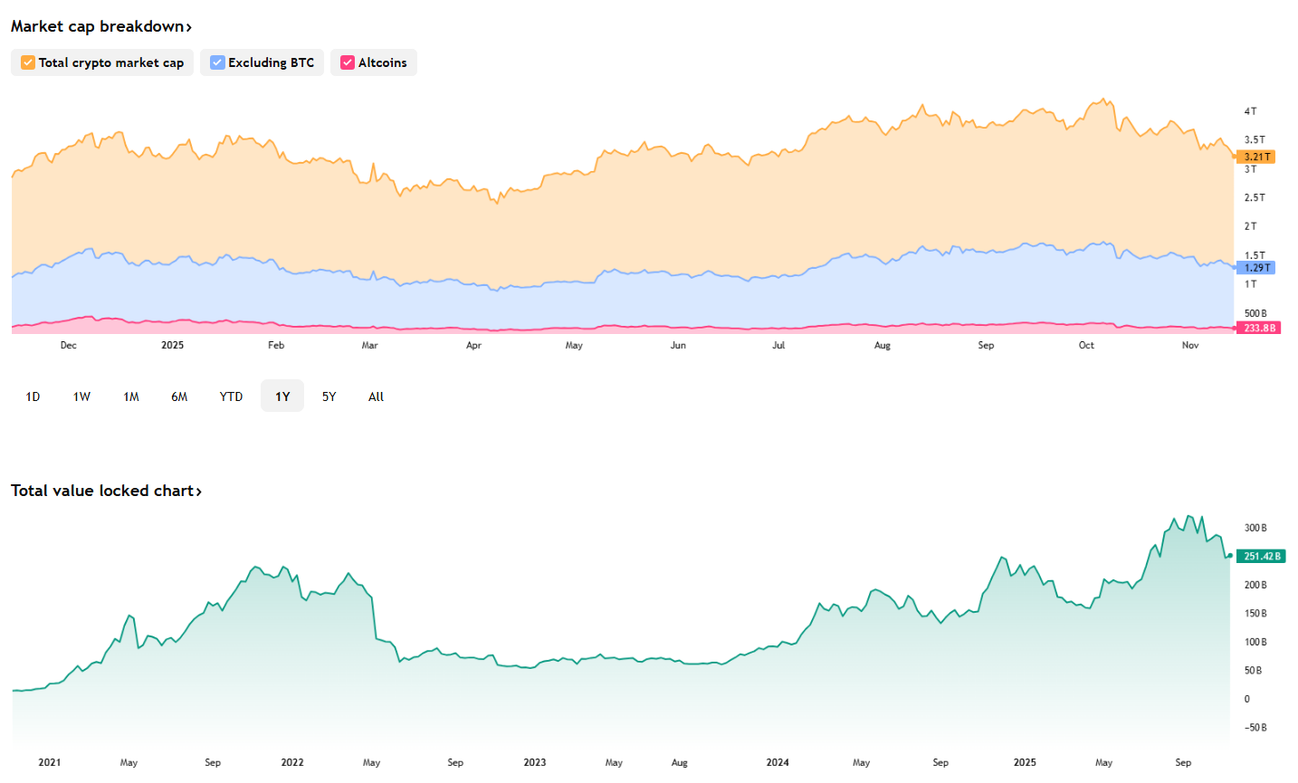 Bitcoin Enters Bear Market Correction: Multiple Challenges Amid Institutional Withdrawal and Market Downturn
