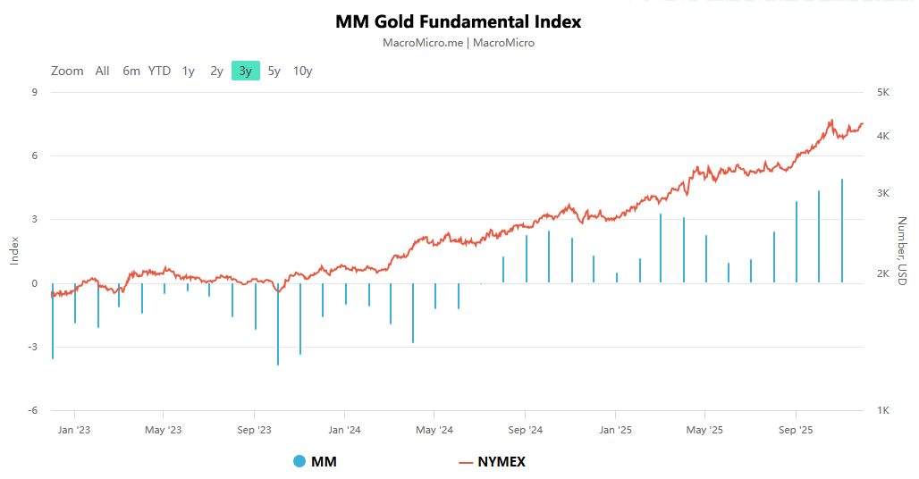 Gold Lianyang + Silver record breaking! A Panoramic Guide to Precious Metals Investment Strategies