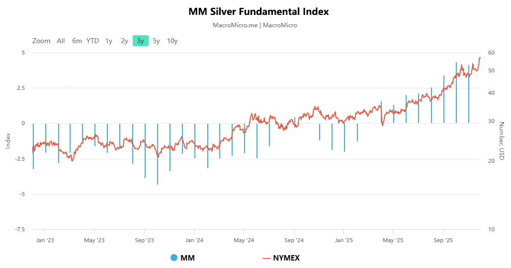 Gold Lianyang + Silver record breaking! A Panoramic Guide to Precious Metals Investment Strategies