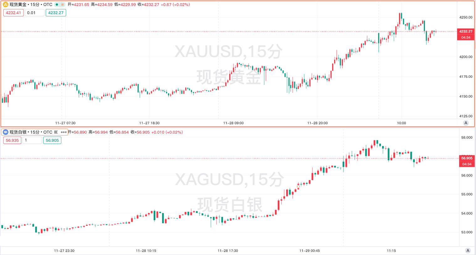 Gold Lianyang + Silver record breaking! A Panoramic Guide to Precious Metals Investment Strategies