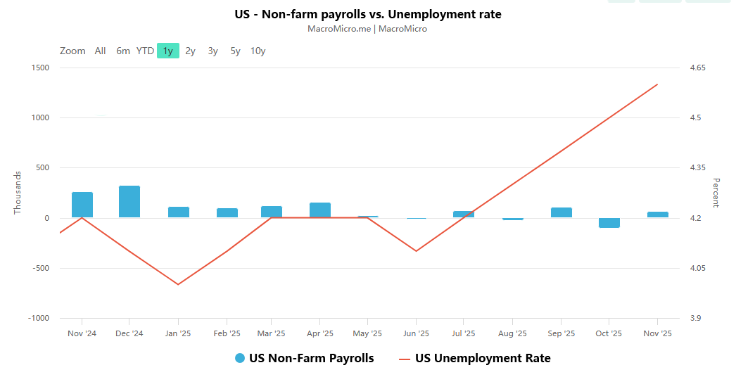 US non-farm payroll data: Mixed signals – Market dynamics amid data revision controversy and policy choices