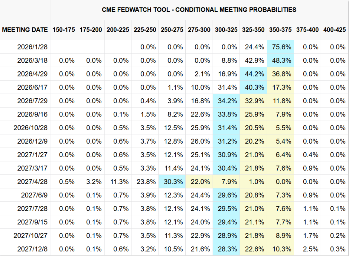 US non-farm payroll data: Mixed signals – Market dynamics amid data revision controversy and policy choices