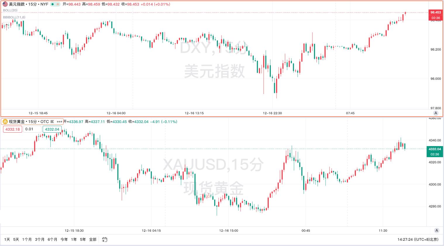 US non-farm payroll data: Mixed signals – Market dynamics amid data revision controversy and policy choices