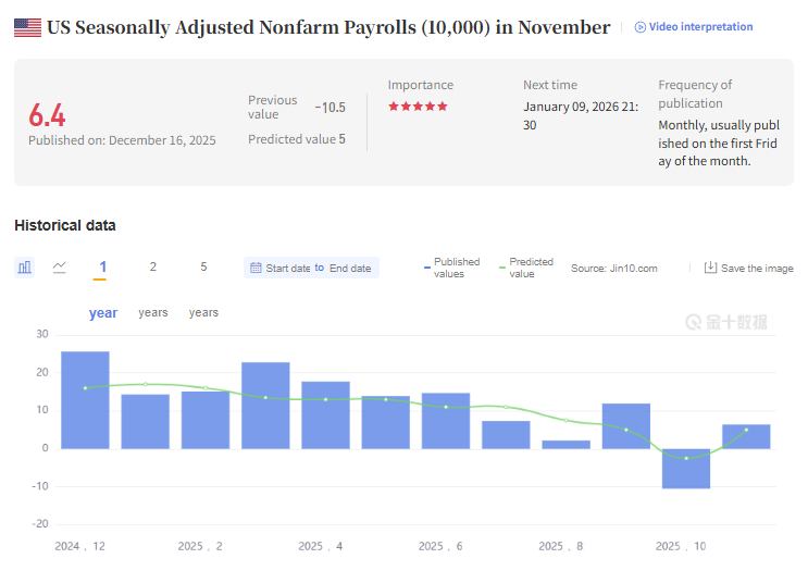 US non-farm payroll data: Mixed signals – Market dynamics amid data revision controversy and policy choices