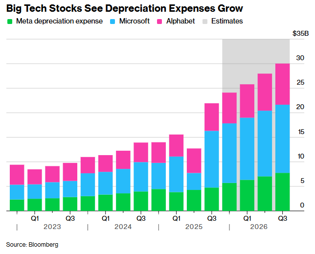 Stock Market Maneuvering Amidst the AI Craze: An Investment Conundrum Between Optimism and Skepticism
