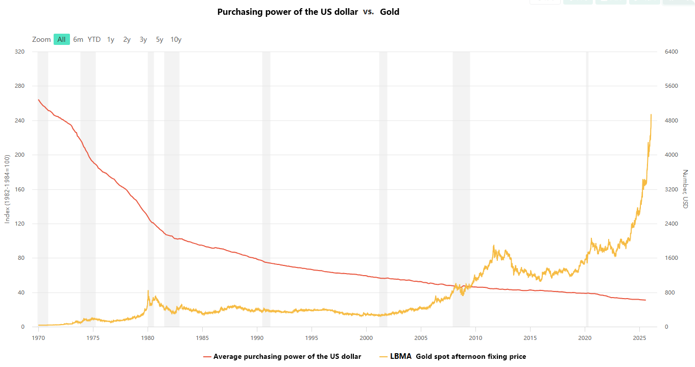 Gold Targets $6,000? The Investment Logic Behind Bank of America