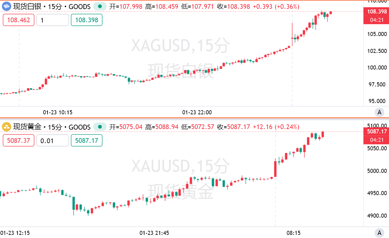 Gold Targets $6,000? The Investment Logic Behind Bank of America