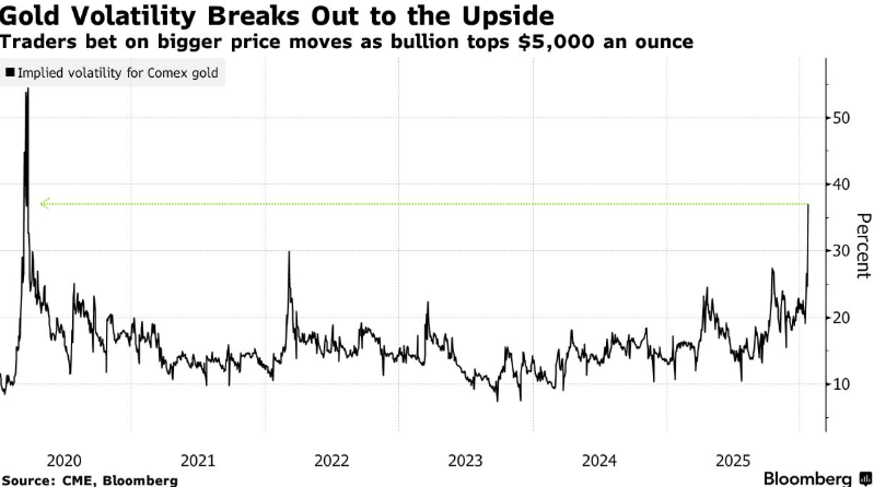 Precious metals experience a sharp rise followed by significant volatility: ACE Markets