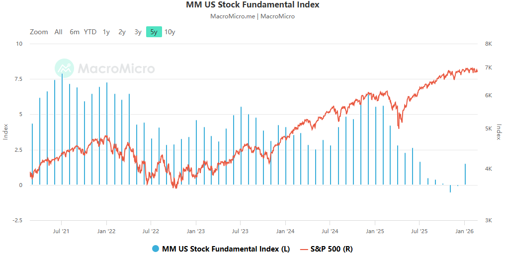 Hidden Concerns Amid Irrational Exuberance in US Stocks: AI-Driven Short Selling Frenzy and Sector Rotation Signal Bubble