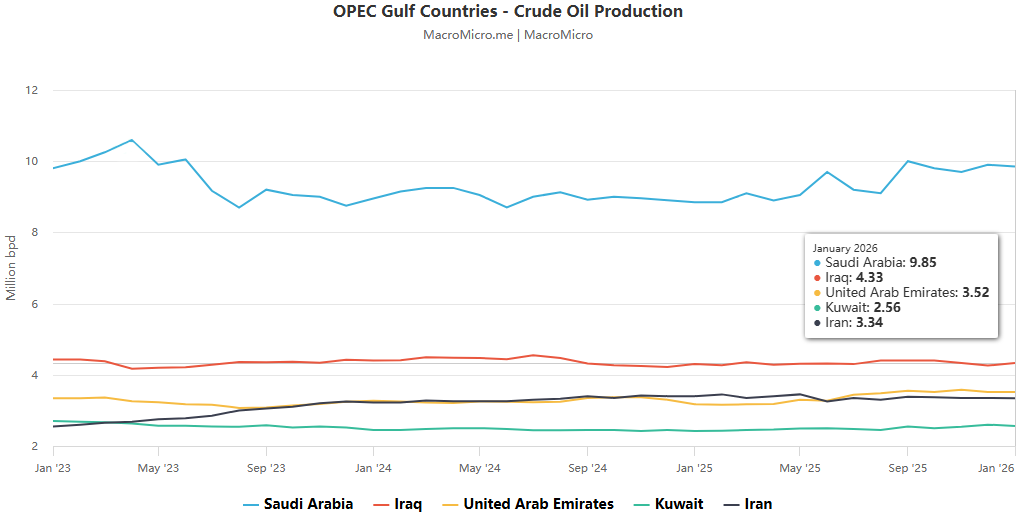 The chain reaction of shipping disruptions is becoming apparent, with the Strait of Hormuz becoming a bottleneck in the global LNG supply chain