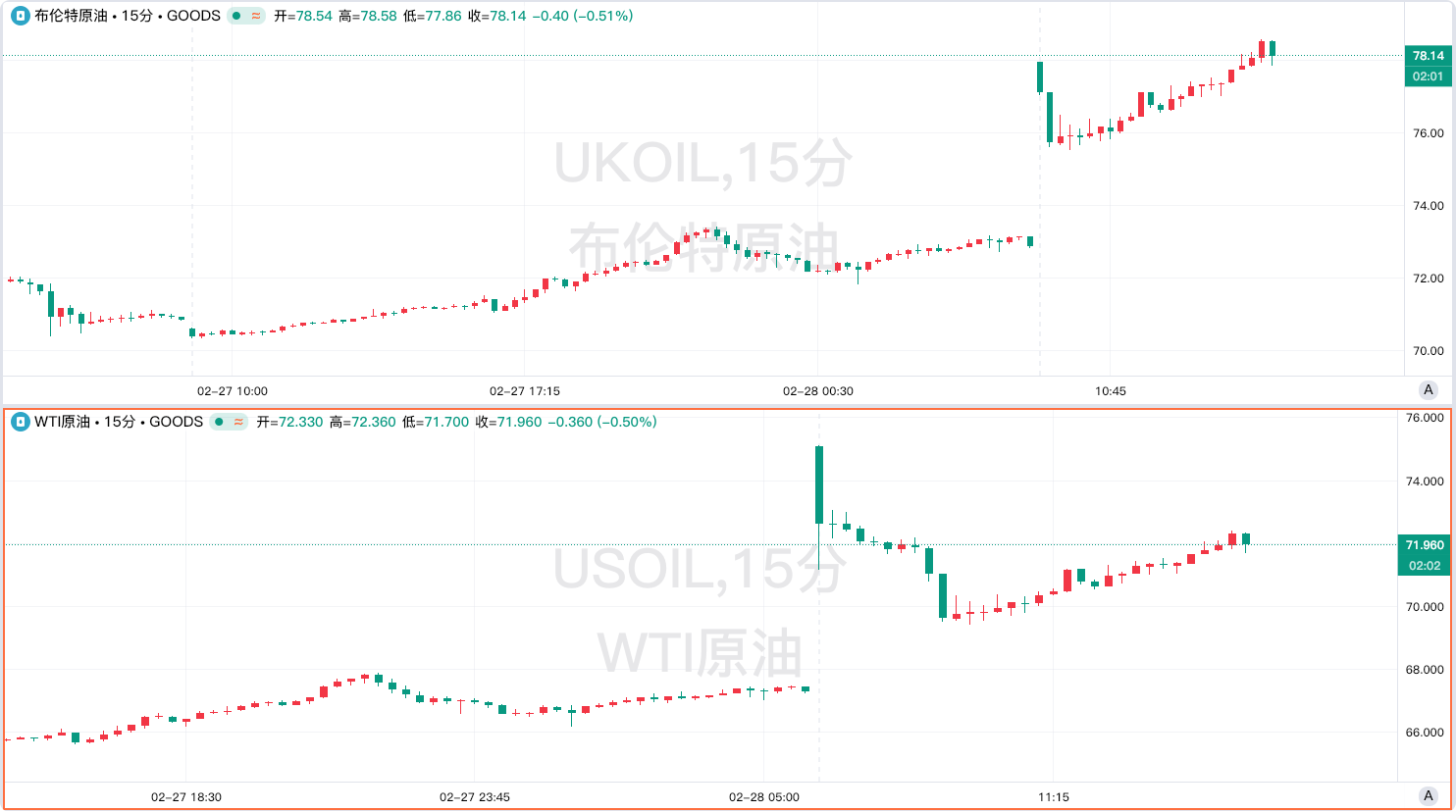 The chain reaction of shipping disruptions is becoming apparent, with the Strait of Hormuz becoming a bottleneck in the global LNG supply chain