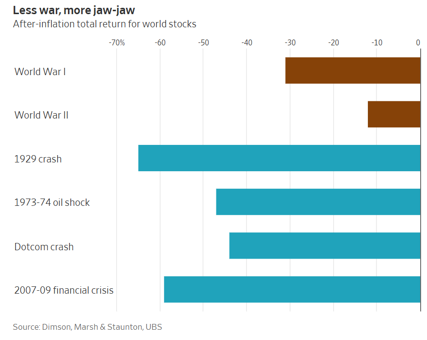 Will the Middle East conflict drag down the US stock market? Three supporting factors provide the answer !