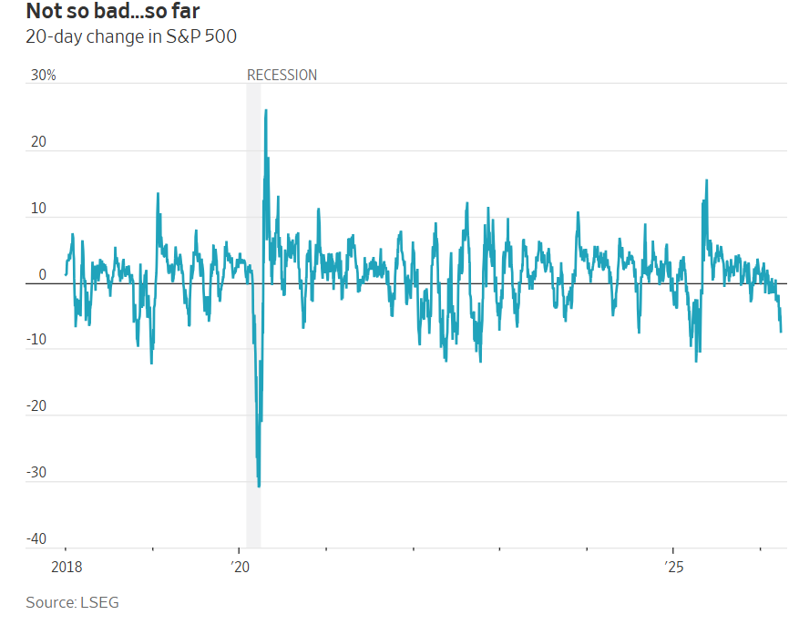 Will the Middle East conflict drag down the US stock market? Three supporting factors provide the answer !