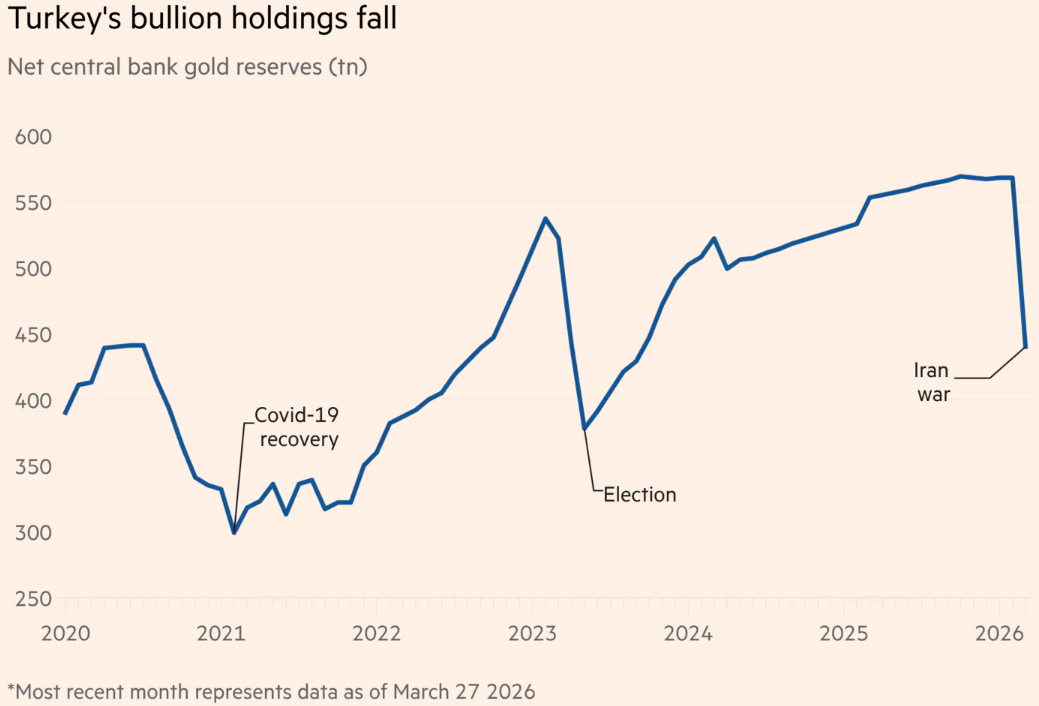 What exactly happened in the gold market, from its historical high to a single-month plunge of 11.5%?