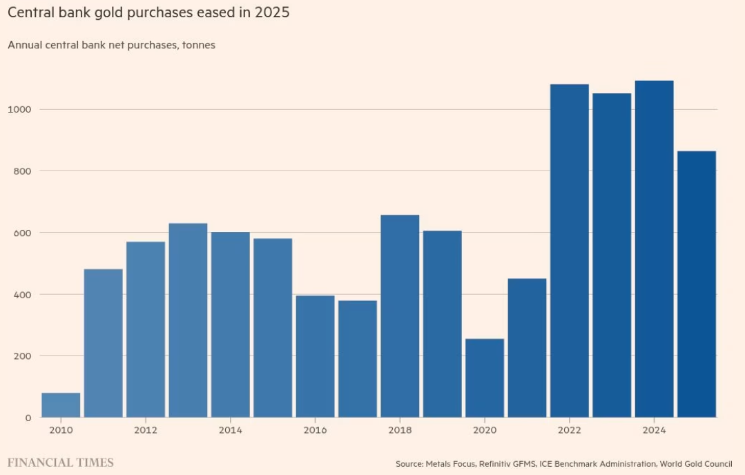 What exactly happened in the gold market, from its historical high to a single-month plunge of 11.5%?
