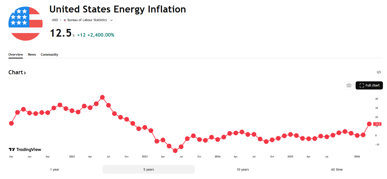 Monetary Policy and the Technology Narrative: The Underlying Logic and Potential Risks of the Warsh Strategy