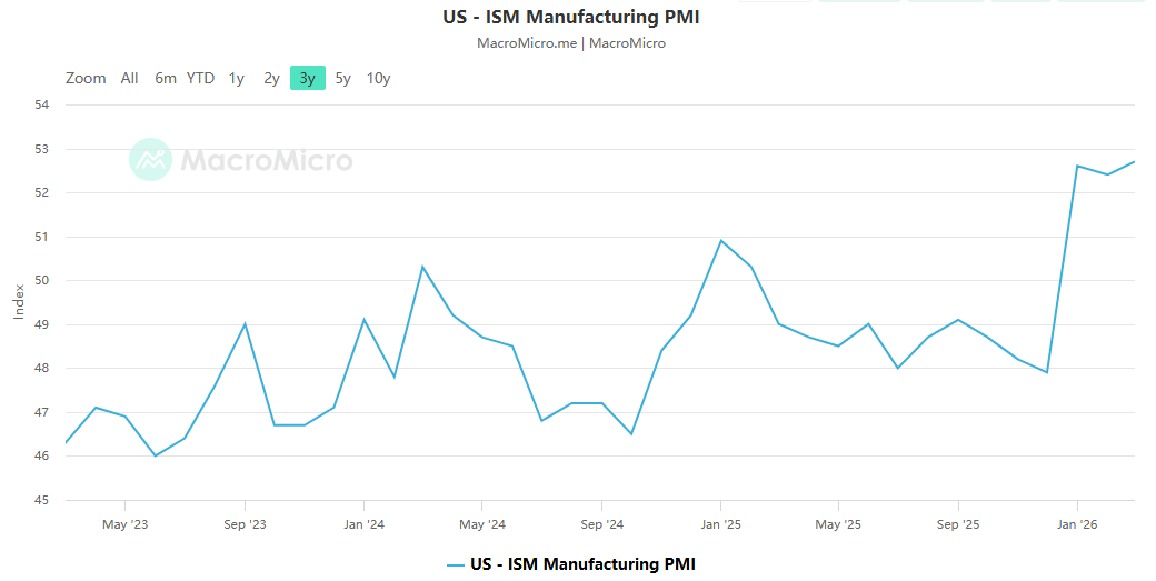 Monetary Policy and the Technology Narrative: The Underlying Logic and Potential Risks of the Warsh Strategy