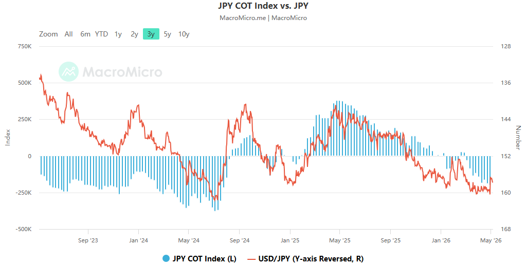 With the rules for yen intervention becoming clearer, the interplay between policy bottom lines and market dynamics has entered a new phase
